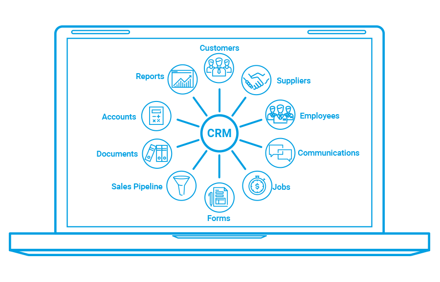 Formitize CRM diagram